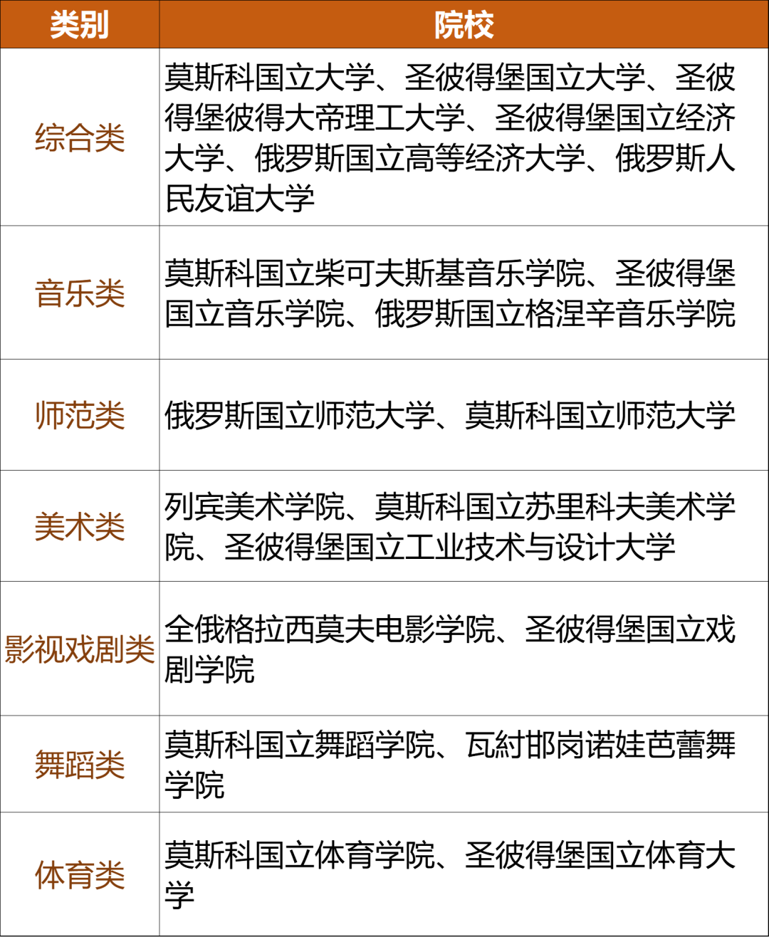 哈尔滨工业大学(威海)俄罗斯留学预科班招生简章