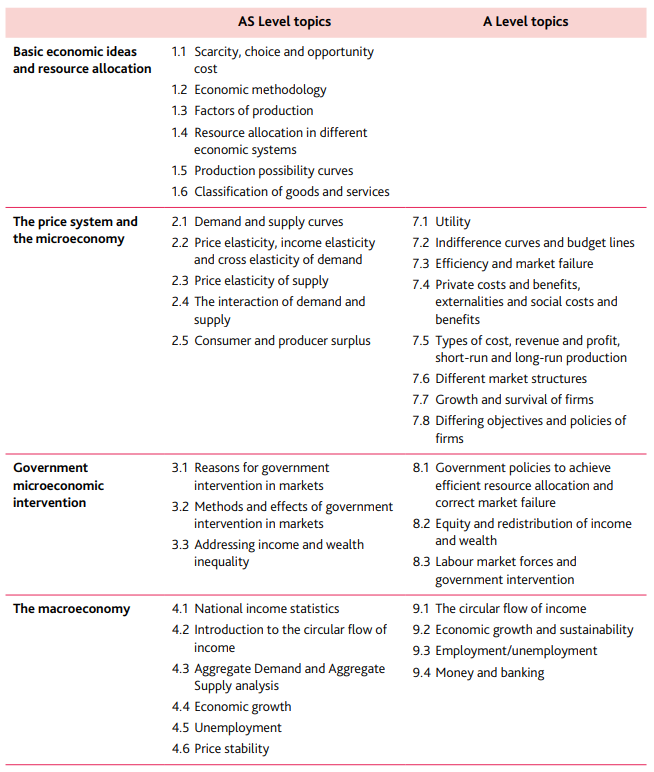 CIE考试局Alevel经济学考试大纲与核心考点！5月大考冲A*全靠它