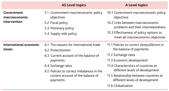 CIE考试局Alevel经济学考试大纲与核心考点！5月大考冲A*全靠它~