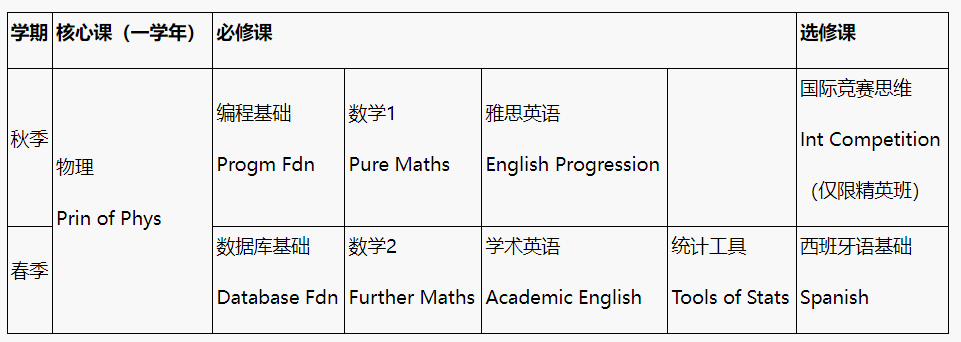 【1+3】2025年北京外国语大学1+3英语国家名校留学课程！