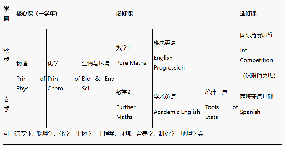 【1+3】2025年北京外国语大学1+3英语国家名校留学课程！