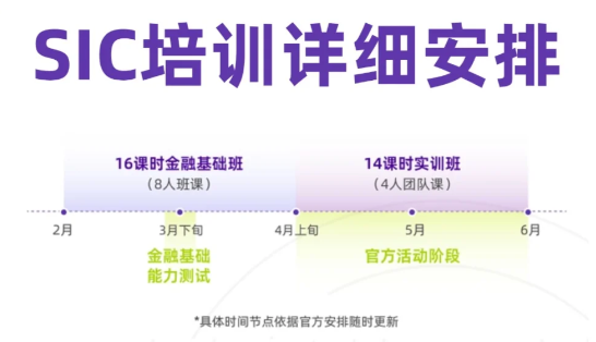 SIC初选站考察什么内容？具体流程是什么？附SIC课程