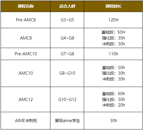 AIME竞赛考多少分才有用？AIME真题答案解析预约领取！