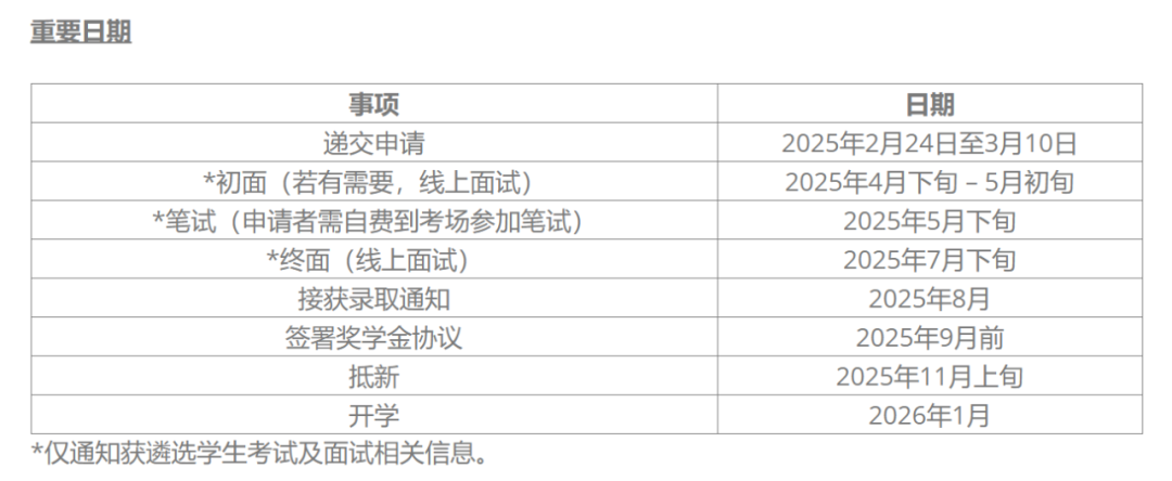 包吃包住包机票，新加坡通商奖学金，你心动吗？