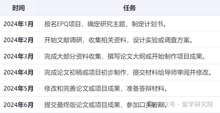 爆火学术EPQ深度解析：做对这3步，轻松拿下A*收割名校offer！