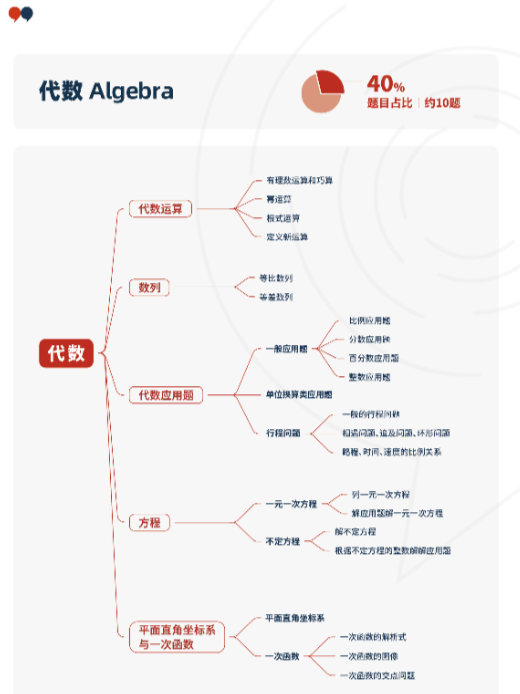 AMC8查分攻略！AMC8成绩什么时候公布？AMC8多少分可以获奖？