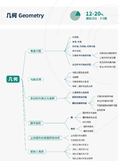 AMC8查分攻略！AMC8成绩什么时候公布？AMC8多少分可以获奖？