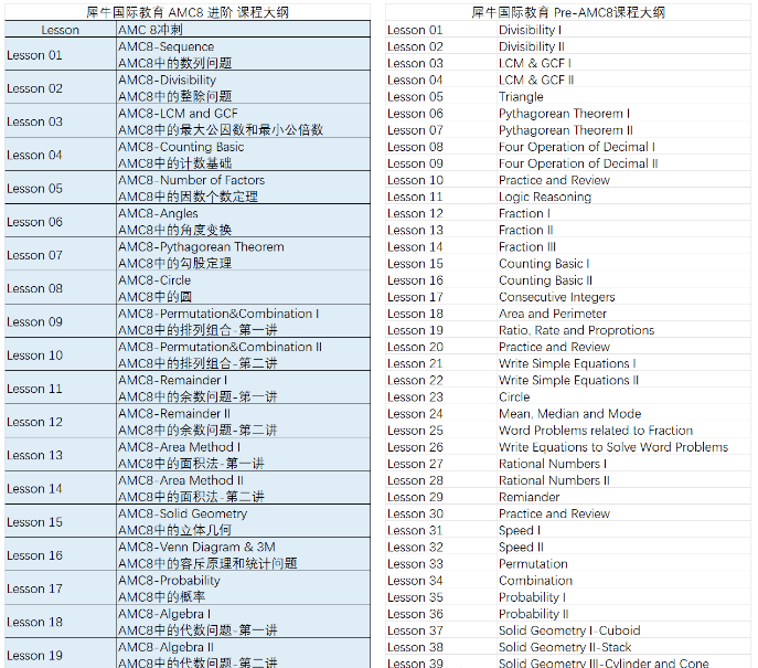 3-5年级数学竞赛零基础，AMC8需要准备多久？