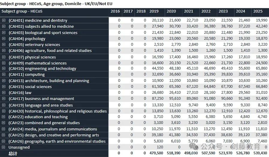 今日UCAS公布英国本科申请数据，总数突破60万大关！中国大陆申请人数上涨8.87%！