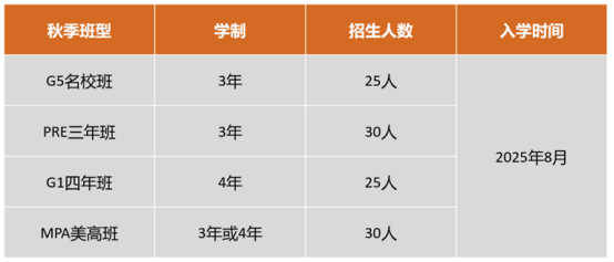 2025中国国际学校100强榜单发布，武汉唯2入选，一所进入前10！