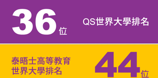 TOP港新院校：本科申请与转学申请介绍