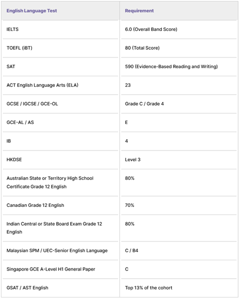 TOP港新院校：本科申请与转学申请介绍