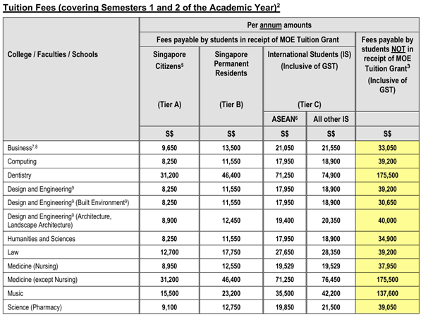 TOP港新院校：本科申请与转学申请介绍