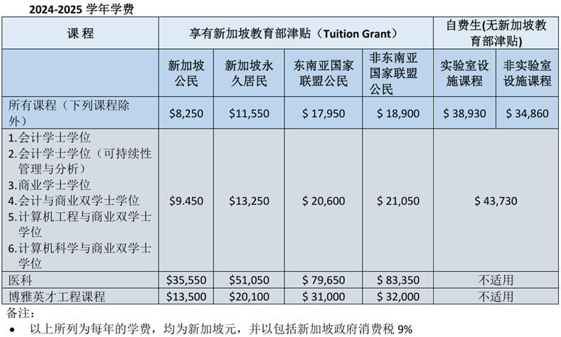 TOP港新院校：本科申请与转学申请介绍