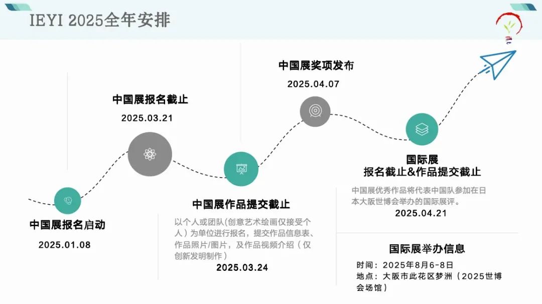 小众而高含金量的科创赛事IEYI，一文带你全面了解！