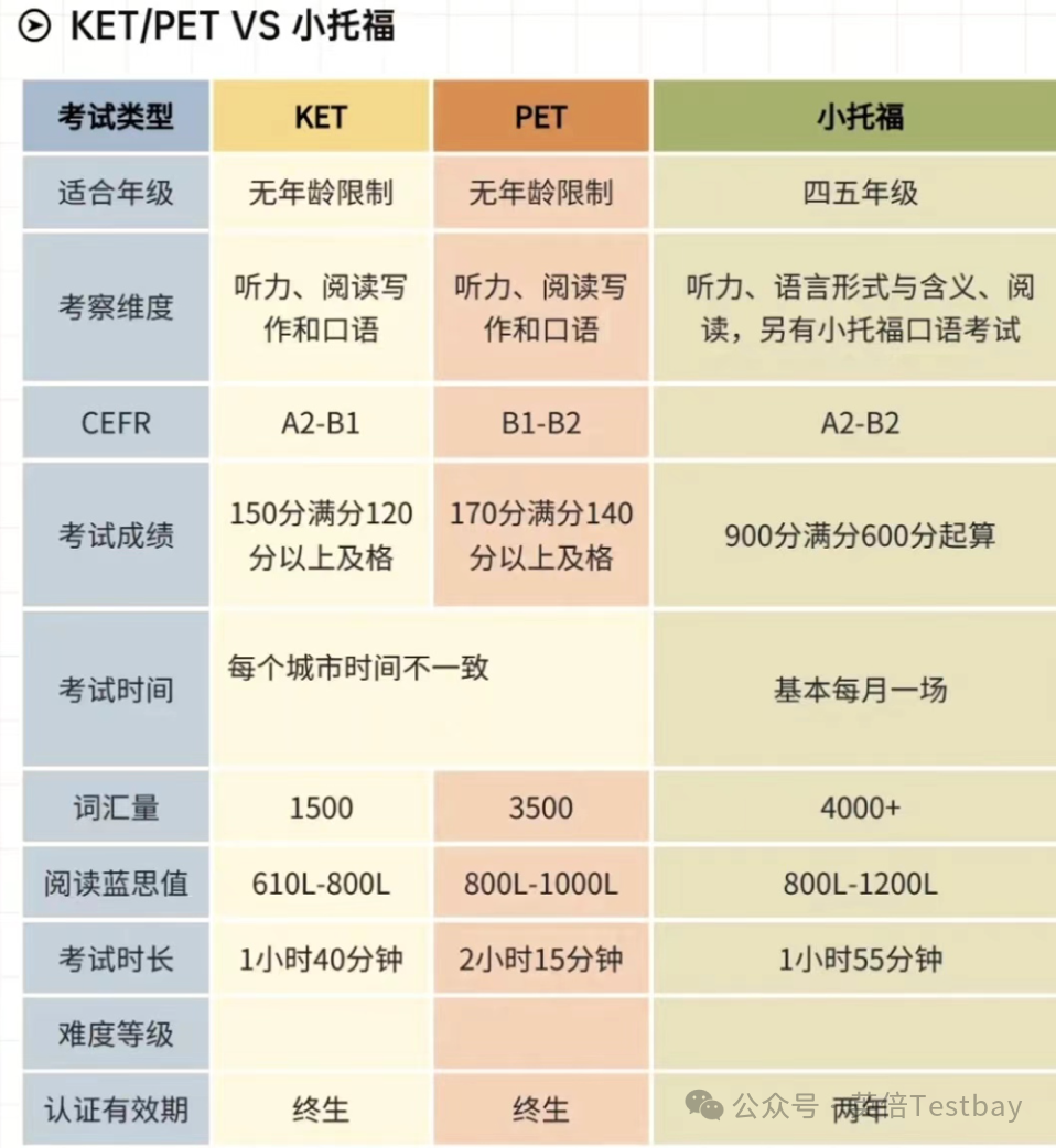 揭秘 KET/PET 为何成小升初必备！