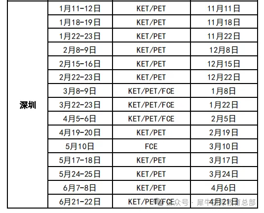 深圳2025年KET考试时间更新！KET代报名及课程推荐！