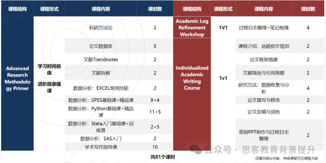 可以中文答辩的IEPQ项目，如何助力英本名校申请？IEPQ辅导机构推荐