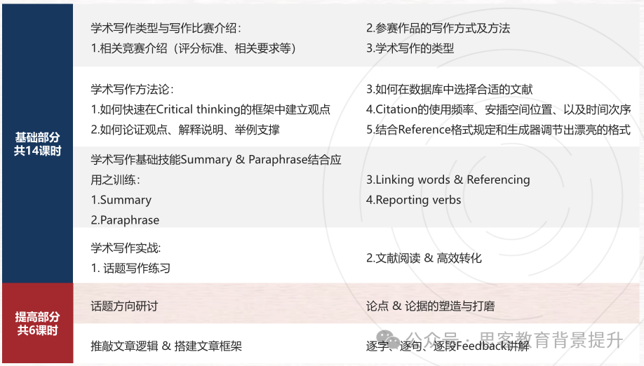 马歇尔论文含金量高吗？马歇尔论文赛事规则参赛要求/竞赛规则详解