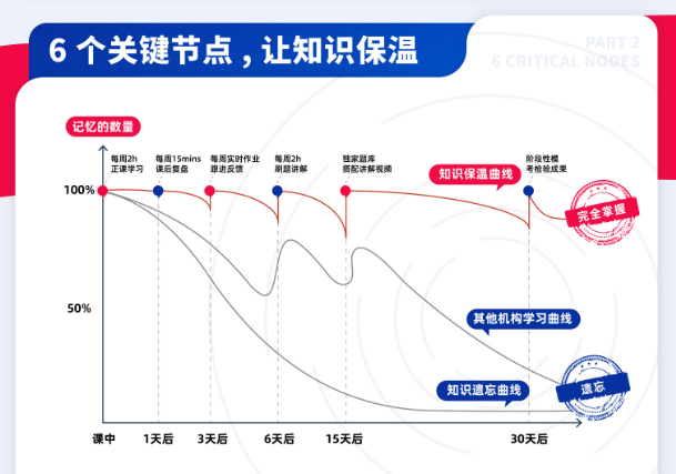 Edexcel爱德思考试局ALEVEL考试时间2025，附alevel各科课程辅导