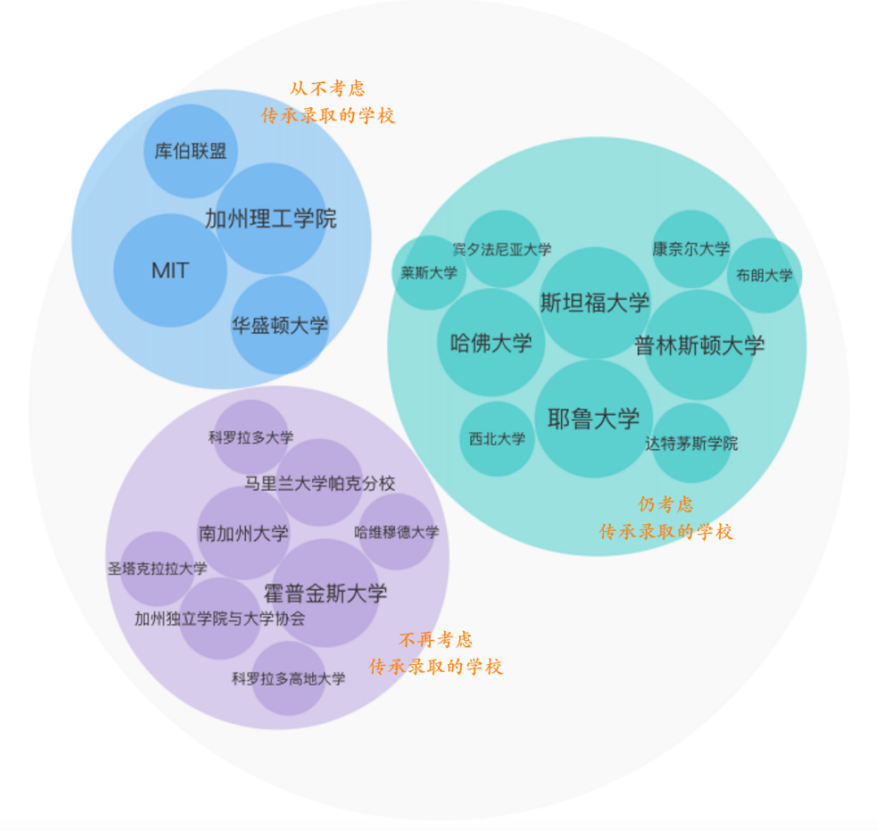 MIT、宾大等美国大学被指控“偏袒富人”，梦想躲不过招生办的“徇私舞弊”？