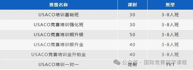 2月USACO竞赛倒计时！一文详解报名流程及USACO竞赛含金量！