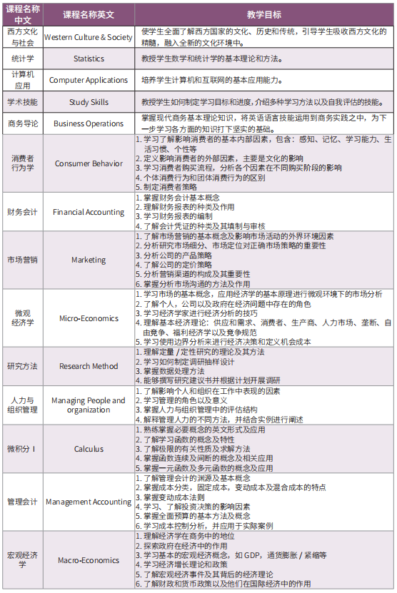 2025北京外国语大学1.5+2本科学分豁免课程春季招生简章