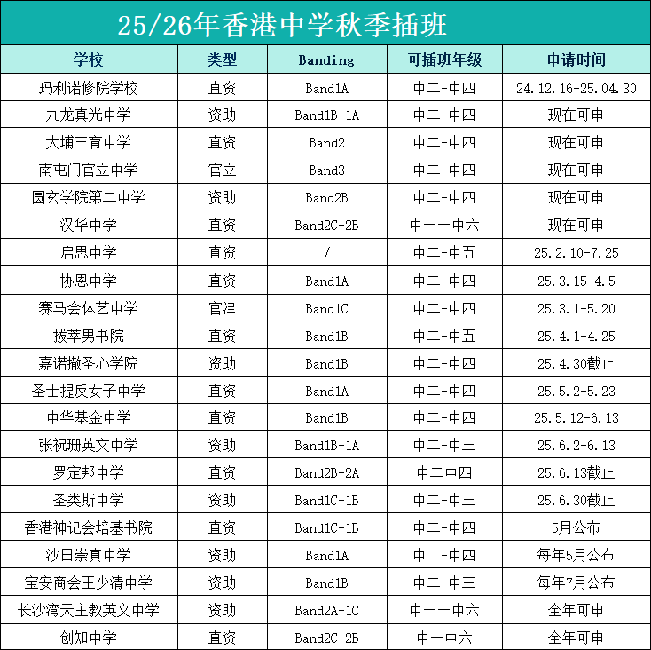 21所香港寄宿中学开放插班！抢不到学位宿位怎么办？