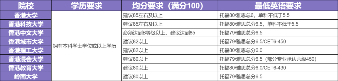 2025年香港八大VS内地高校！港八大录取要求解密！