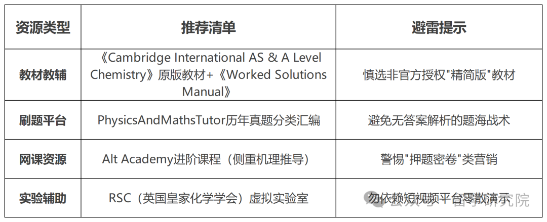 deepseek如何锐评alevel化学学科难度？alevel化学四大核心痛点与对策