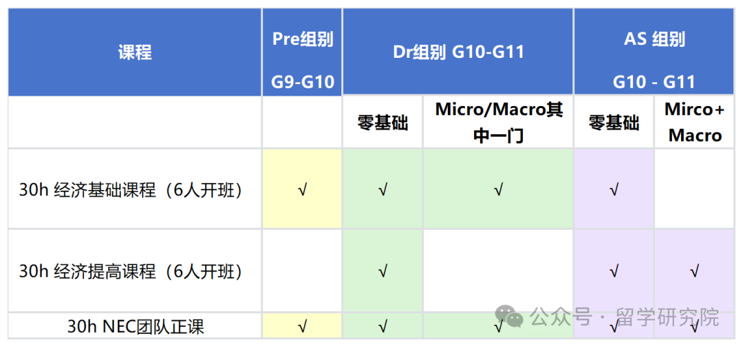 NEC竞赛是否需要提前备考？AP/AL/IB不同体系如何备考？