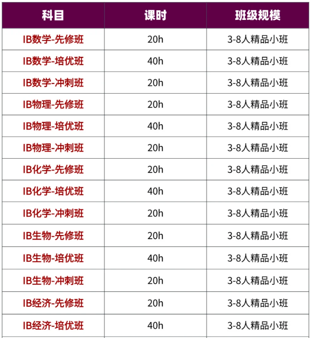 IB经济学难吗？IB经济学大纲有哪些？有IB经济学课程辅导吗？