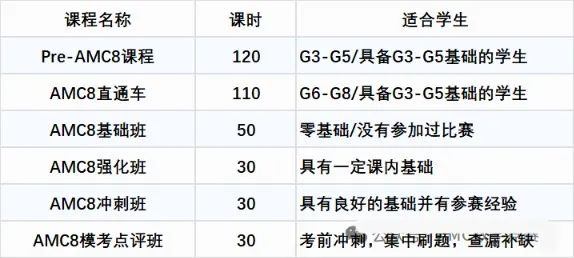 2025年AMC8数学竞赛中英文真题