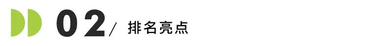 福布斯美国最佳大学排名发布！毕业后最赚钱的TOP20美国大学...