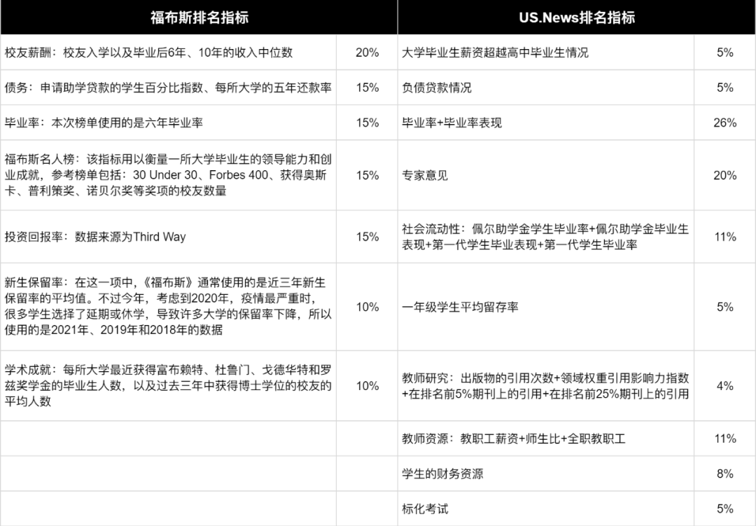 福布斯美国最佳大学排名发布！毕业后最赚钱的TOP20美国大学...