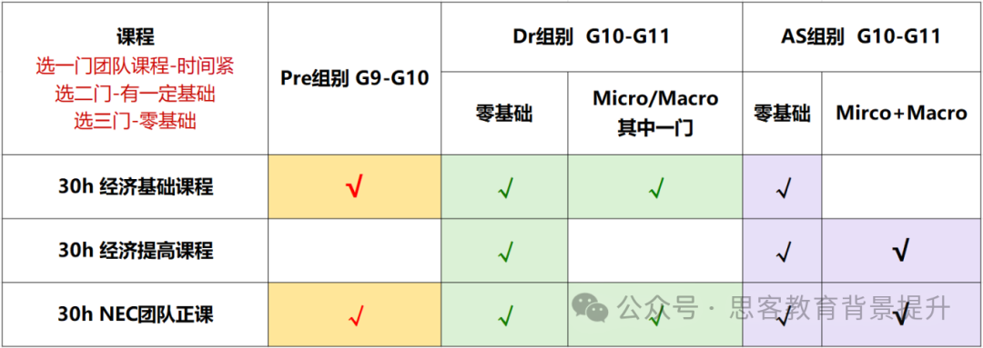 NEC竞赛考点与AP/ALevel/IB经济课程全面对比！