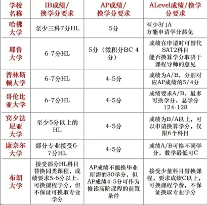 合肥国际学校：Alevel成绩可以申请哪些国家的大学？合肥Alevel课程培训介绍