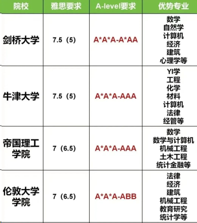 合肥国际学校：Alevel成绩可以申请哪些国家的大学？合肥Alevel课程培训介绍