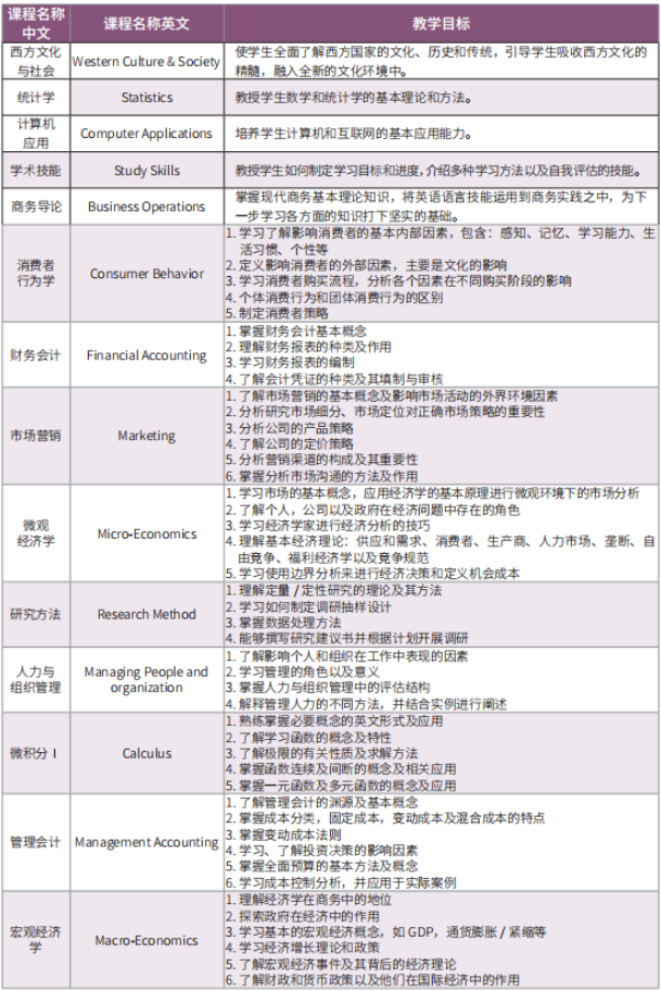 招生简章 | 2025北京外国语大学1.5+2本科学分豁免课程春季招生简章