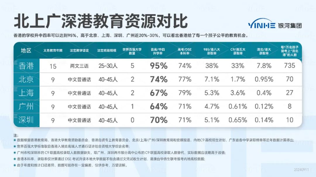 内地教育VS香港教育 | 八大关键对比，选错可能耽误孩子一生！