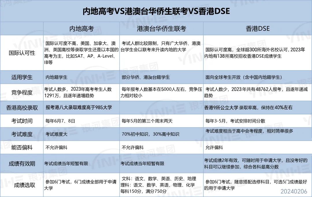 内地教育VS香港教育 | 八大关键对比，选错可能耽误孩子一生！