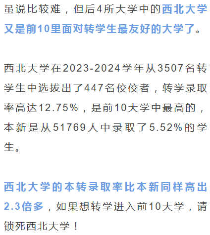 Top30大学本转VS本新录取率大揭秘！西北、NYU最靠谱，11所相差超10%