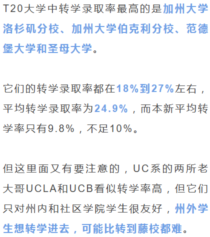 Top30大学本转VS本新录取率大揭秘！西北、NYU最靠谱，11所相差超10%