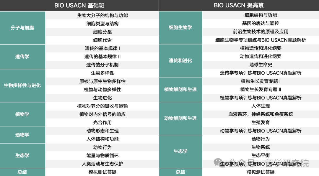 BBO和USABO竞赛还值得参加吗？deepseek告诉你答案！