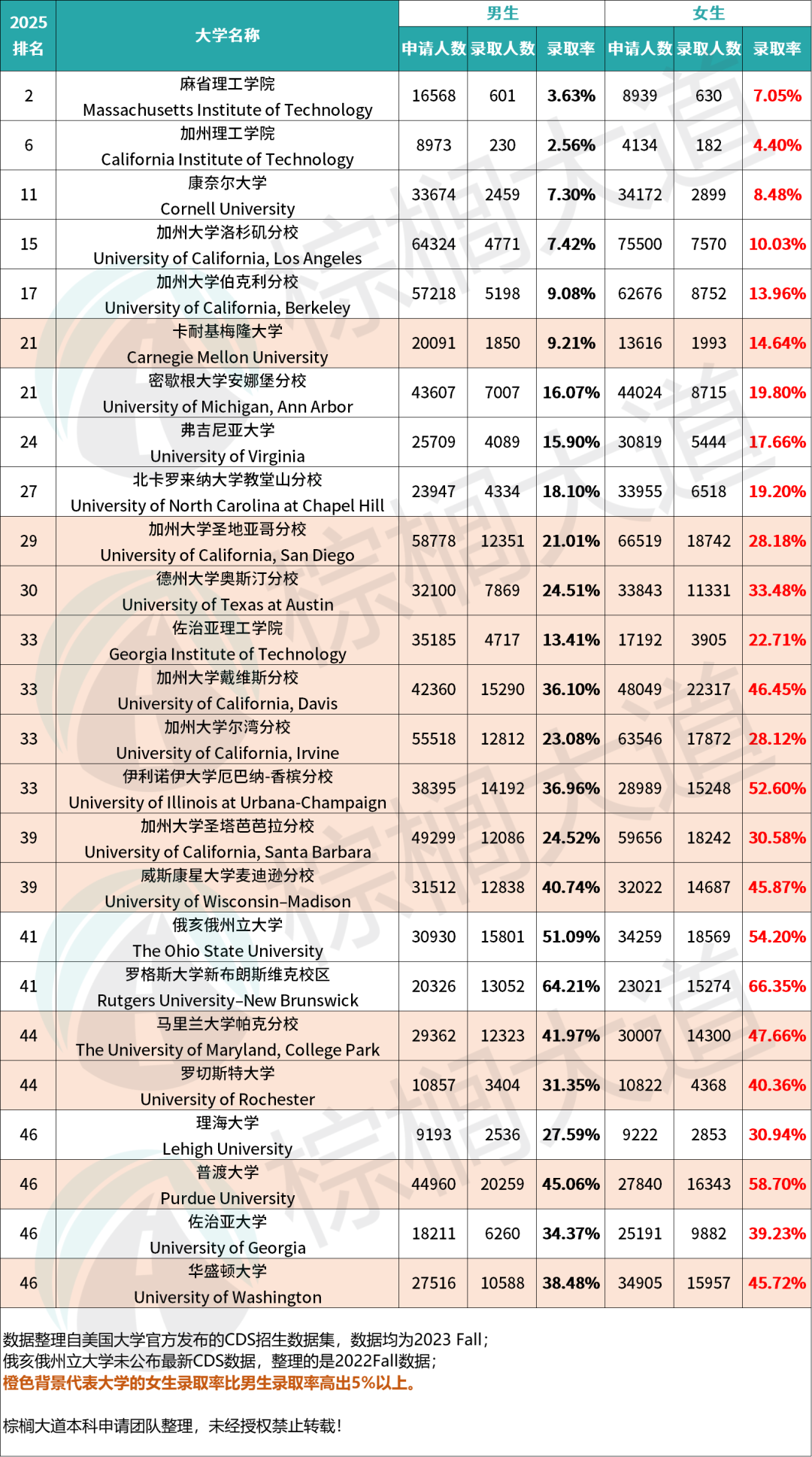 DeepSeek热潮下，这门课程正在迅速成为美国高中的主流