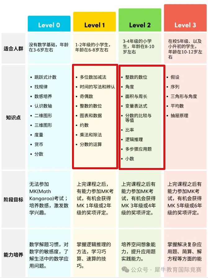 *袋鼠竞赛值不值得参加？1-4年级考多少分可以拿奖？附袋鼠竞赛课程介绍