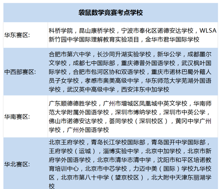 袋鼠竞赛考前须知！忽略这些细节可能直接成绩作废！