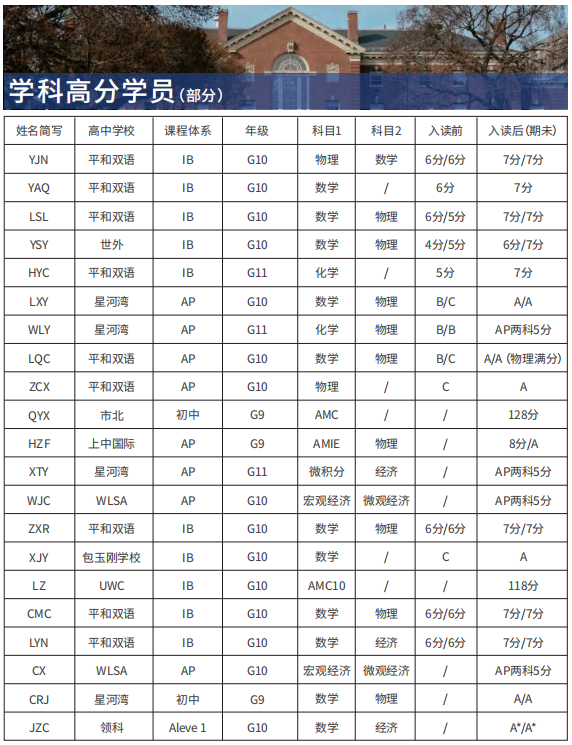 保姆级IB课程体系介绍 | 想学IB课程看这篇就够了！