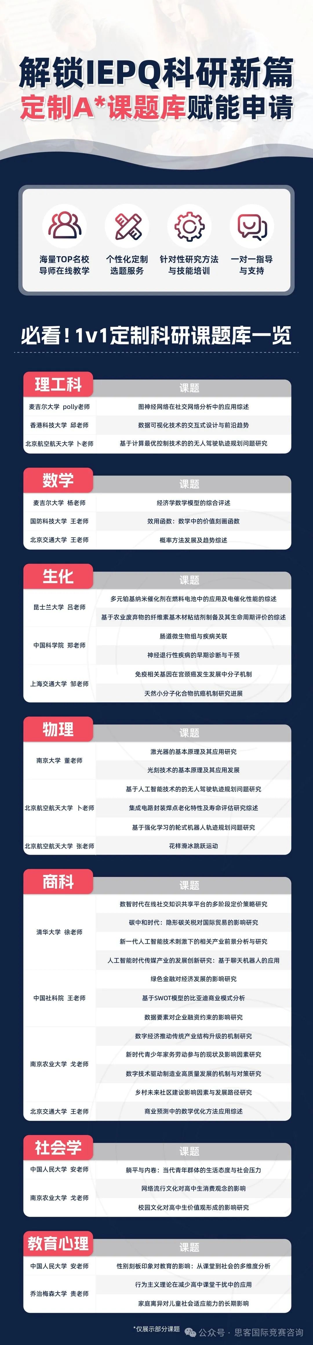 IEPQ是什么？与IPQ、EPQ有什么区别？参加IEPQ项目有什么优势？