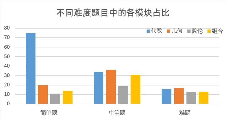 AMC10想要拿到高分一定要选个靠谱的课程！机构AMC10课程辅导